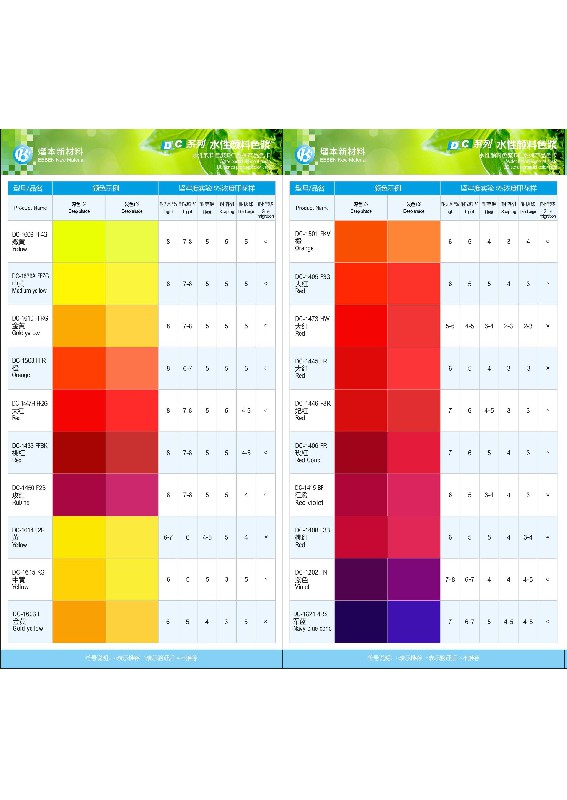 DC系列水性颜料色浆